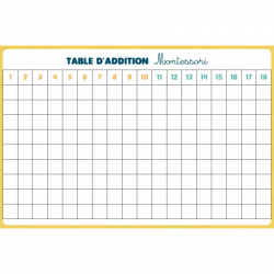 C'est pas sorcier - Les additions & soustractions