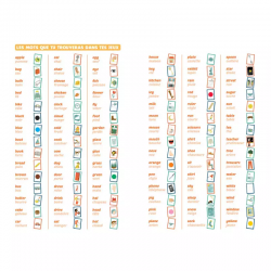 L'anglais - C'est Pas Sorcier